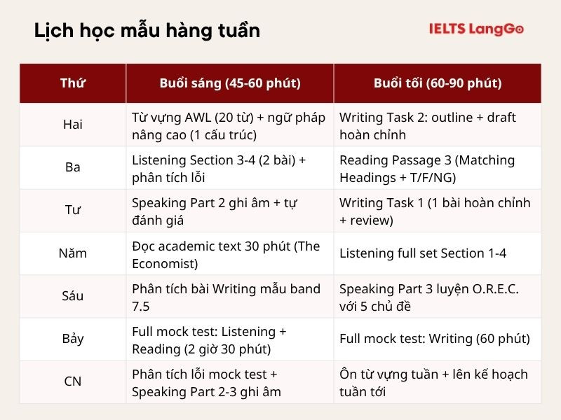 Thời khóa biểu giai đoạn 2, lộ trình học IELTS từ 6.0 lên 7.5