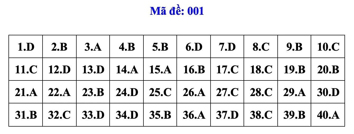 Đáp án đề thi tiếng Anh vào 10 Hà Nội 2026 - mã đề: 001