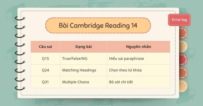 Sử dụng Error Log là một trong những cách tăng band Reading hiệu quả
