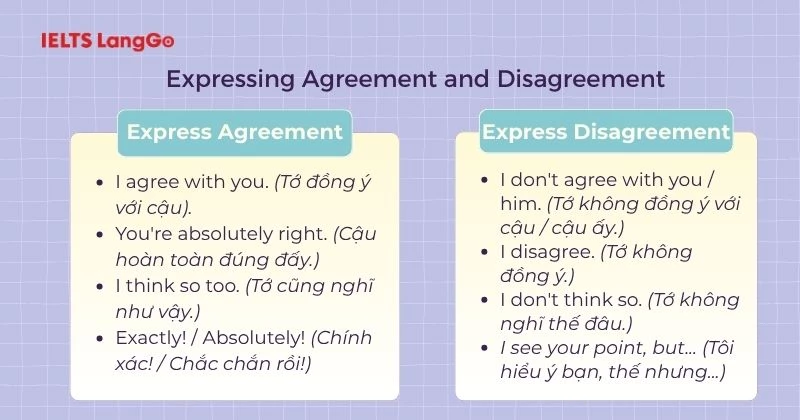 Tổng hợp các cách đưa ra quan điểm cá nhân (Đồng ý / Không đồng ý)