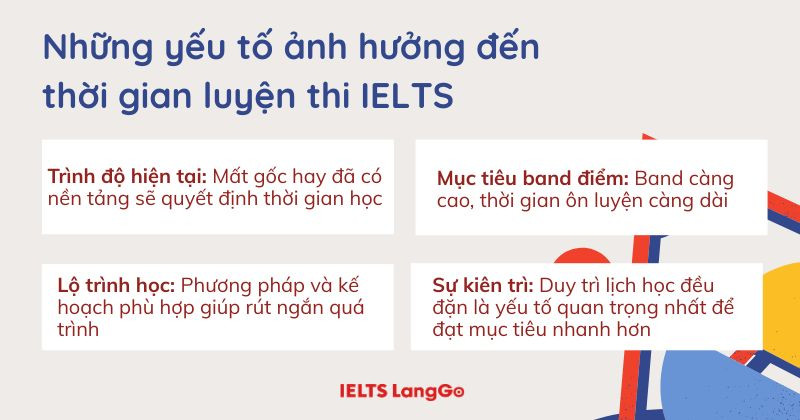 Học IELTS cho người mất gốc mất bao lâu còn phụ thuộc vào những yếu tố này
