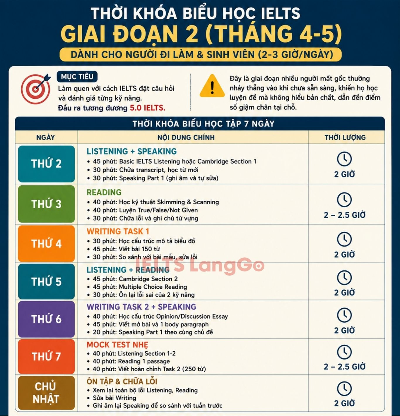 Thời khóa biểu học IELTS online cho người mất gốc