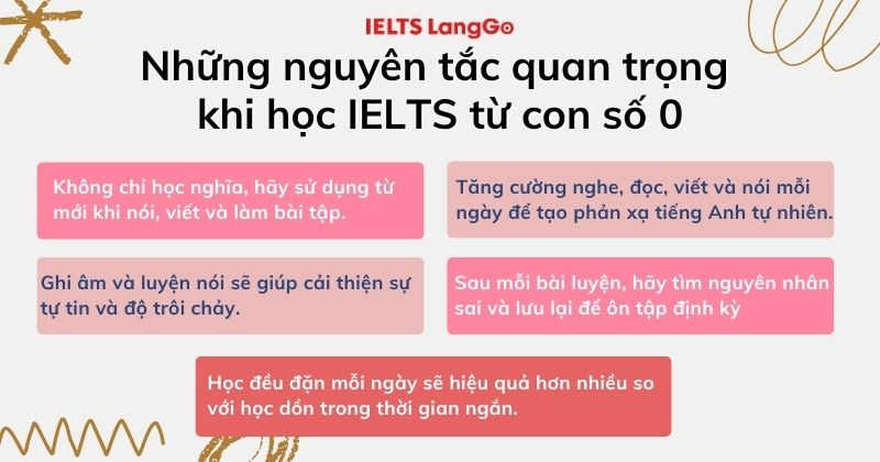 Đừng quên những điều này khi học IELTS cho người mới bắt đầu