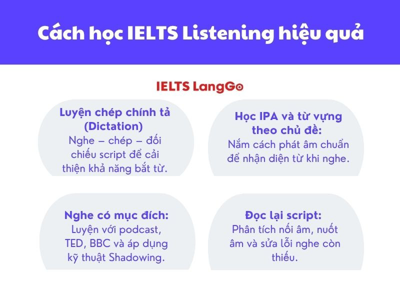 Phương pháp học IELTS hiệu quả cho kỹ năng Listening vô cùng đơn giản