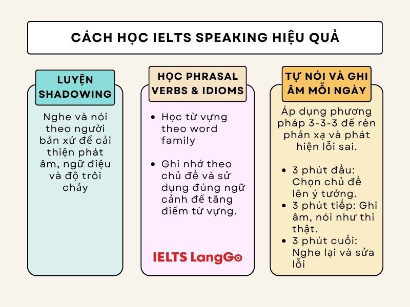 Những phương pháp học IELTS hiệu quả cho kỹ năng Speaking