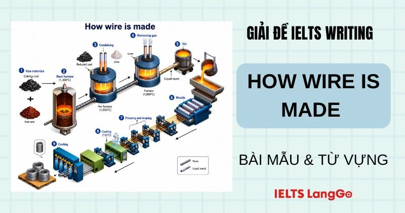 Giải đề IELTS Writing Task 1: How wire is made (Bài mẫu & Từ vựng)