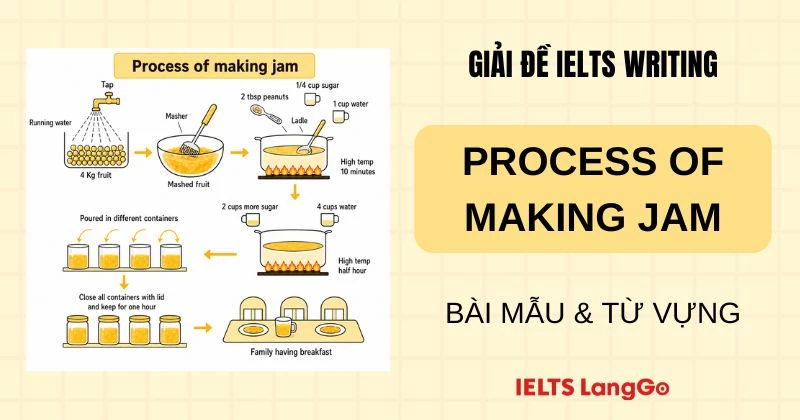 Bài mẫu How to make jam from the fruit IELTS Writing Task 1 & Từ vựng