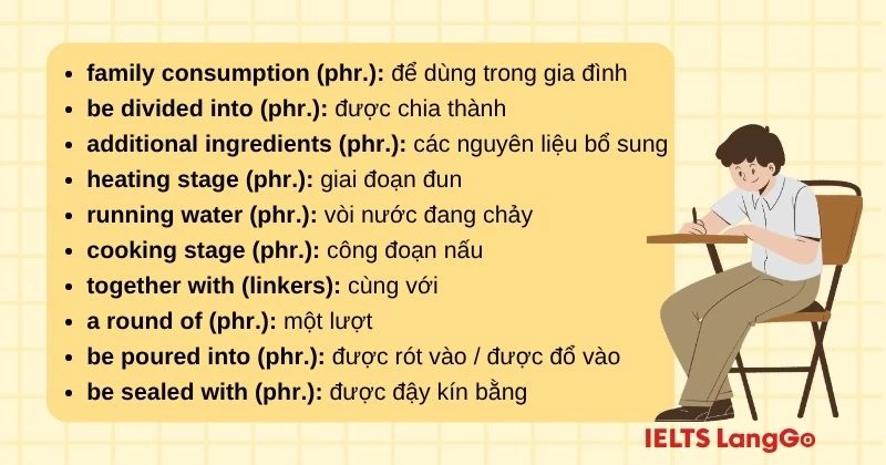 How to make jam from the fruit Writing Task 1 - Vocabulary