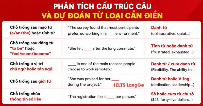 Cách phân tích câu để xác định đáp án nhanh hơn khi làm sentence completion