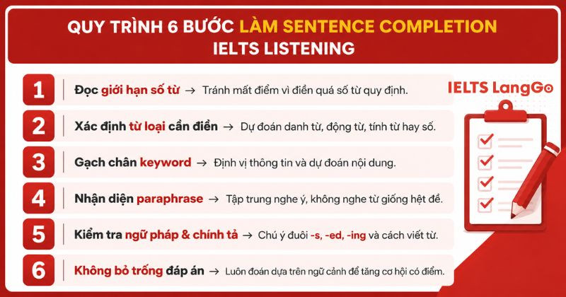 Quy trình 6 bước làm Sentence Completion IELTS Listening