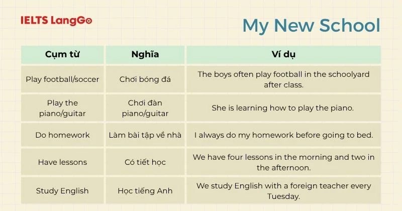 Cụm từ Tiếng Anh 6 Unit 1 My New School