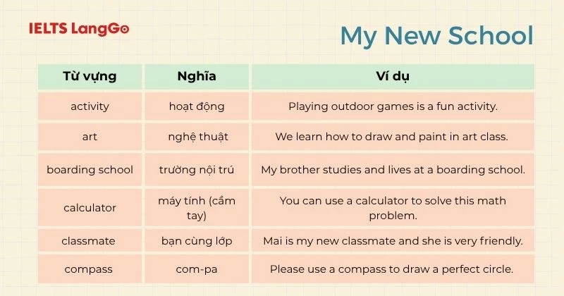 Từ vựng Tiếng Anh 6 Unit 1 My New School