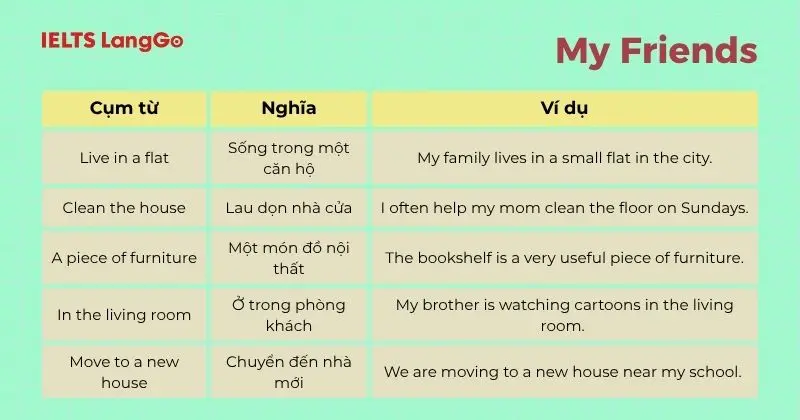 Cụm từTiếng Anh 6 Unit 2 My House