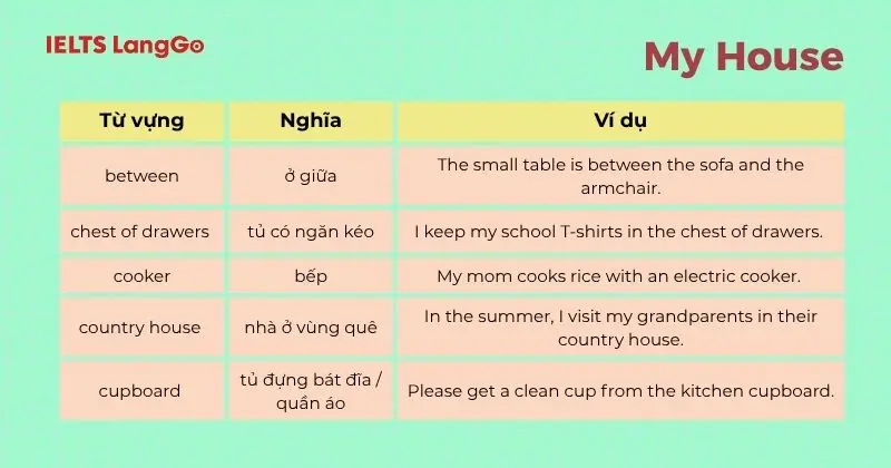 Từ vựng Tiếng Anh 6 Unit 2 My House