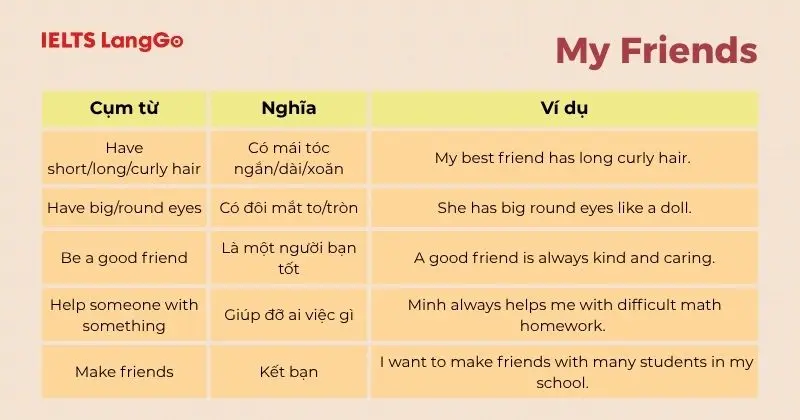 Cụm từ vựng Tiếng Anh 6 Unit 3
