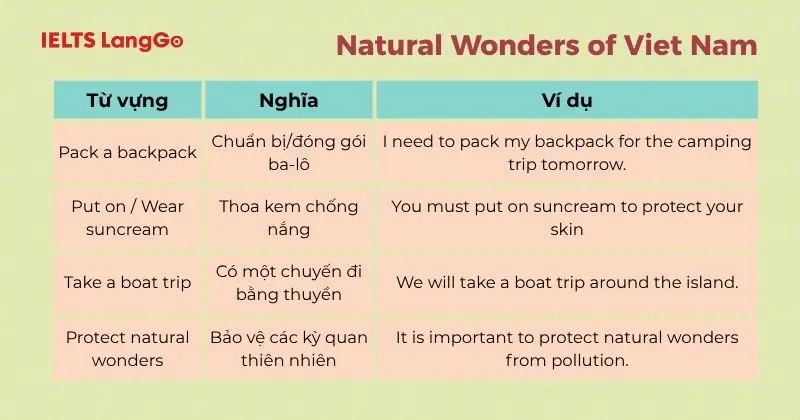 Cụm từ Tiếng Anh 6 Unit 5 Natural Wonders of Viet Nam