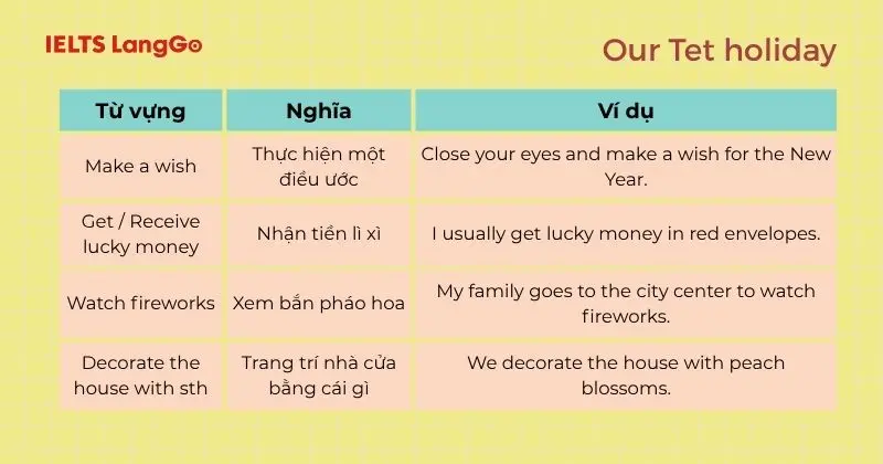 Cụm từ vựng Tiếng Anh 6 Unit 6 Our Tet Holiday