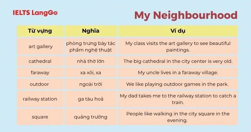 Từ vựng tiếng Anh 6 Unit 4 My Neighbourhood