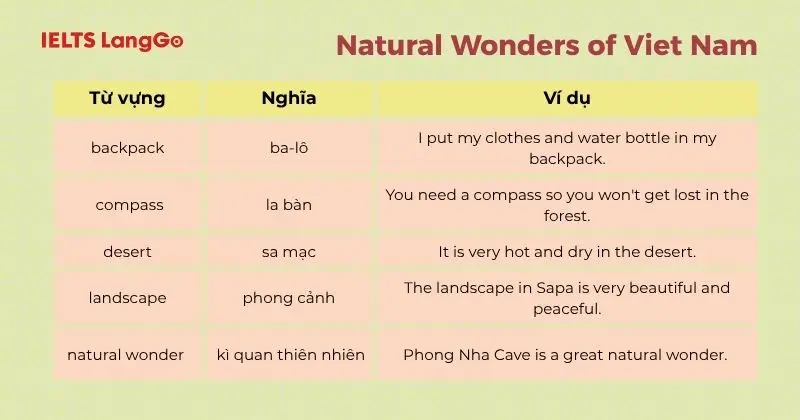 Từ vựng Tiếng Anh 6 Unit 5 Natural Wonders of Viet Nam
