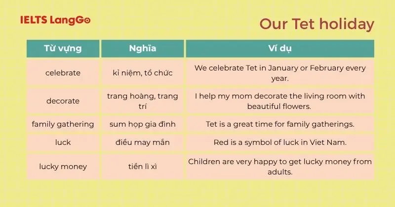 Từ vựng Tiếng Anh 6 Unit 6 Our Tet Holiday