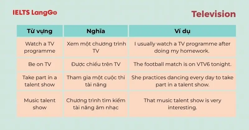 Cụm từ Tiếng Anh 6 Unit 7 Television