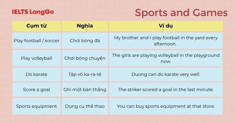 Cụm từ Tiếng Anh 6 Unit 8 Sports and Games