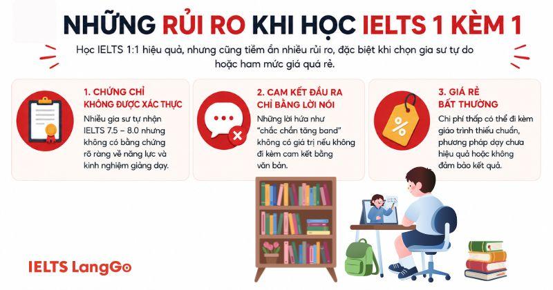 Những rủi ro ảnh hưởng tới học phí IELTS 1 kèm 1