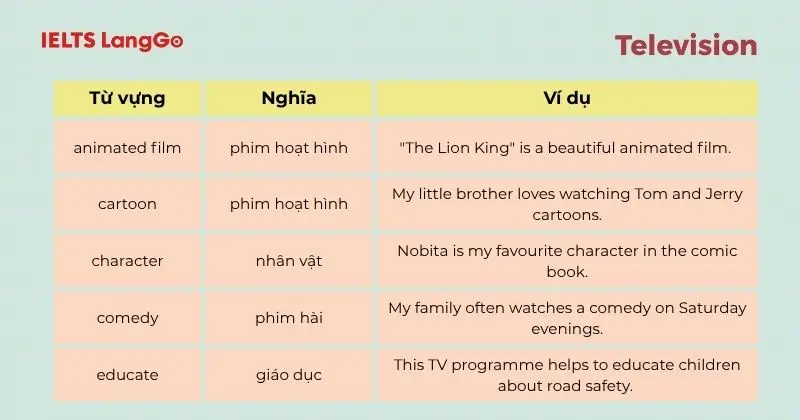 Từ vựng Tiếng Anh 6 Unit 7 Television