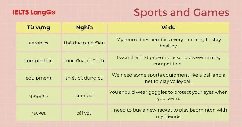 Từ vựng Tiếng Anh 6 Unit 8 Sports and Games