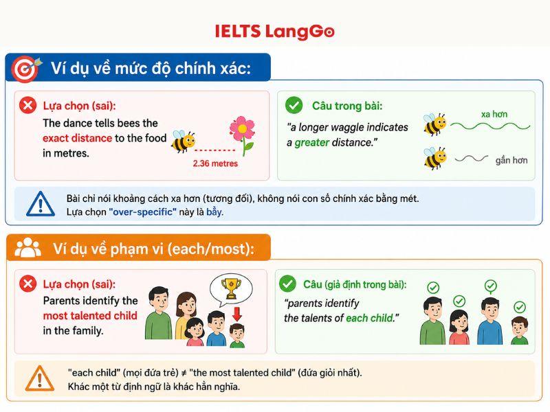 Ví dụ về bẫy đáp án gần đúng trong dạng List Selection IELTS Reading