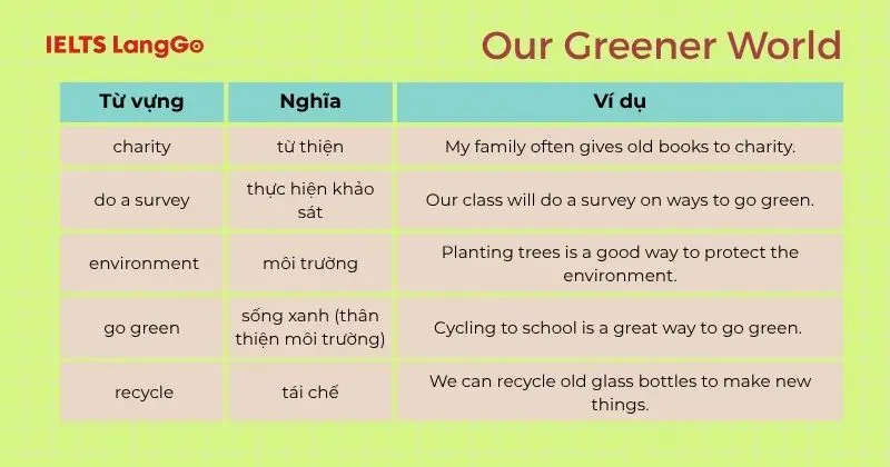 Từ vựng Tiếng Anh 6 Unit 11 Our Greener World