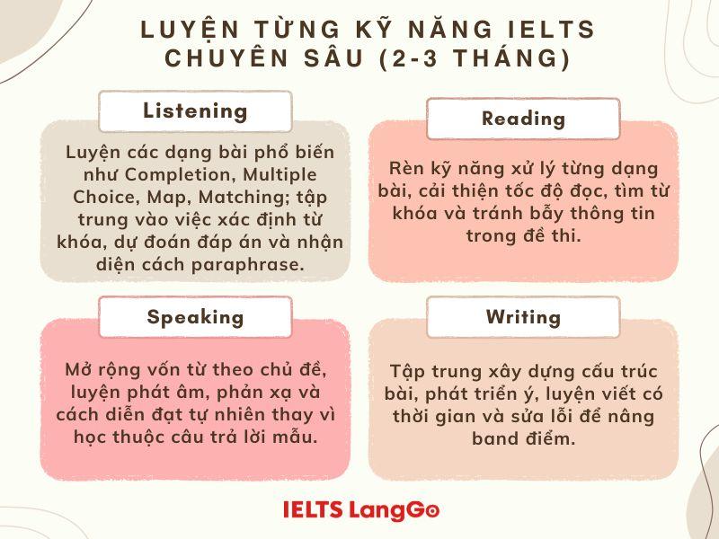 Những điểm người học cần lưu ý trong giai đoạn 2 của lộ trình học IELTS trong 6 tháng