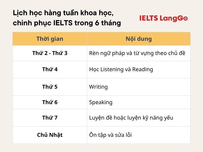 Lịch học đầy đủ 4 kỹ năng cho một tuần học tập theo lộ trình 6 tháng