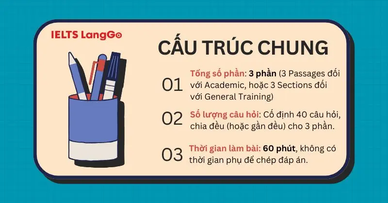 Cấu trúc chung bài thi IELTS Reading