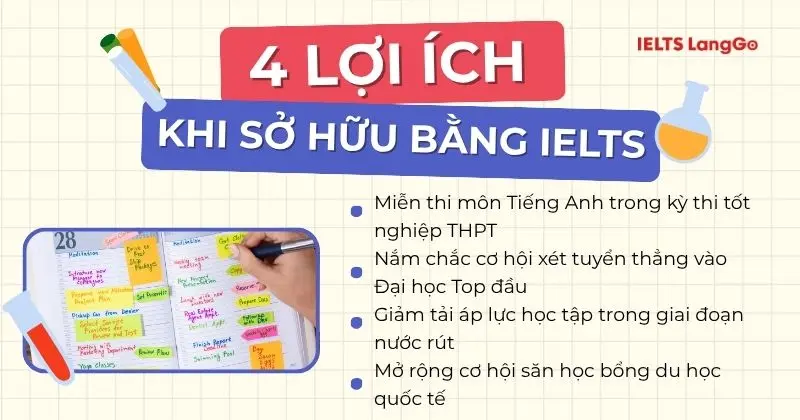 4 lợi ích khi có bằng IELTS từ lớp 12