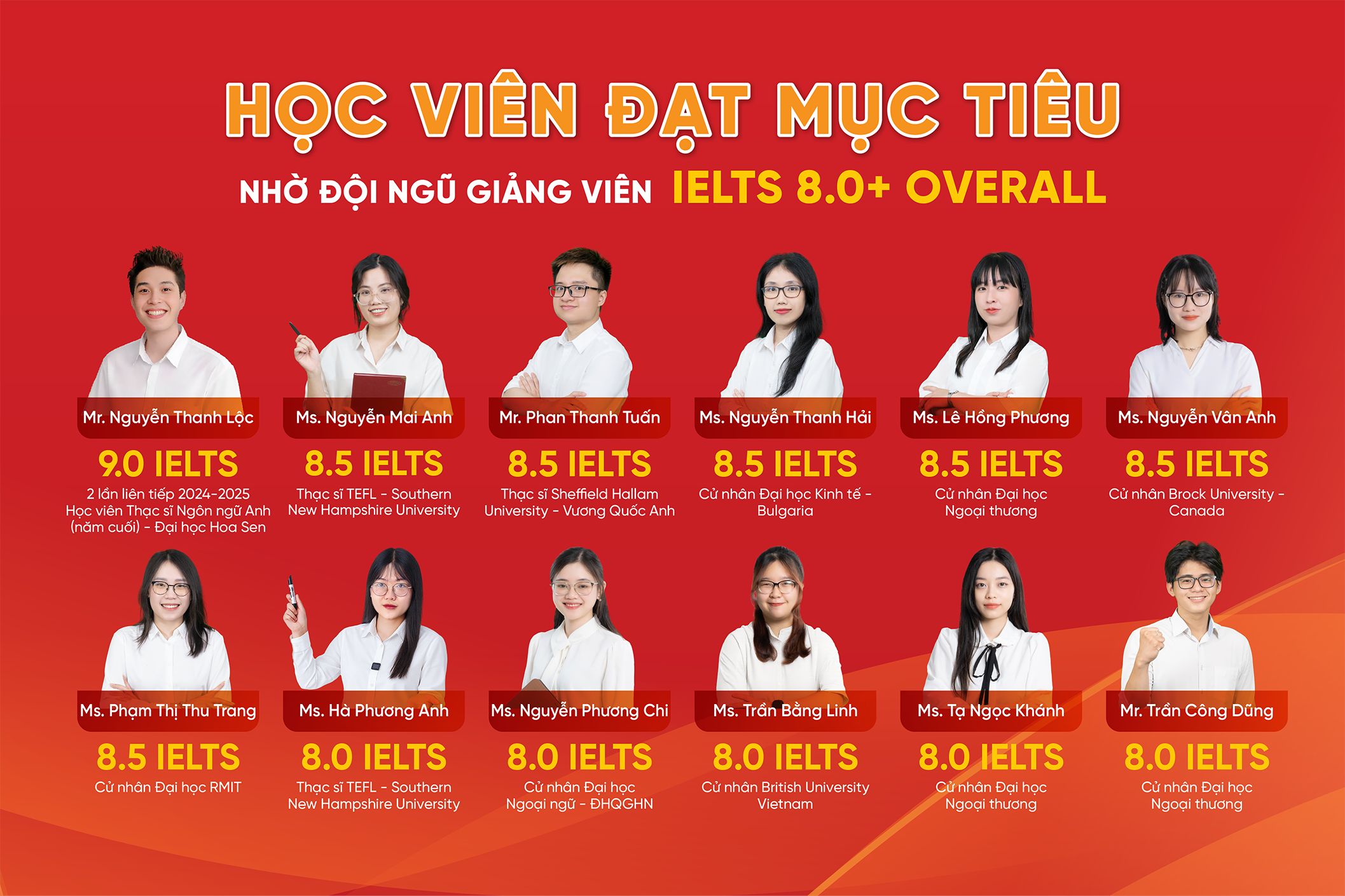 Đội ngũ giảng viên chất lượng của IELTS LangGo