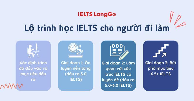 Người đi làm hoàn toàn có thể đạt IELTS band cao nếu học đúng lộ trình
