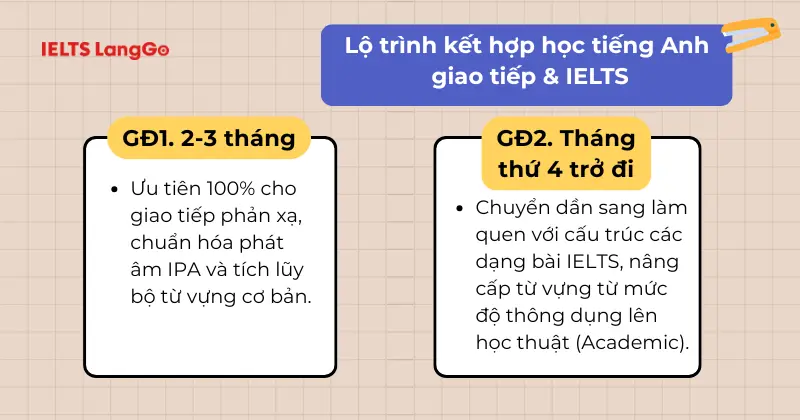 Lộ trình kết hợp học IELTS và tiếng Anh giao tiếp