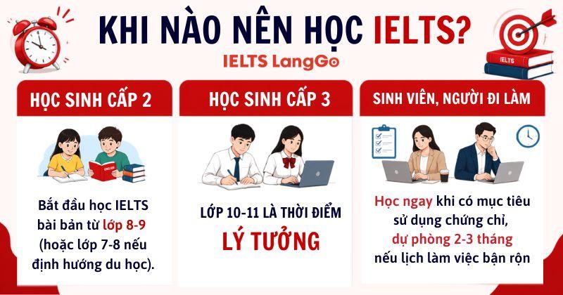 Khi nào nên bắt đầu học IELTS đối với học sinh cấp 2, học sinh cấp 3, sinh viên và người đi làm?