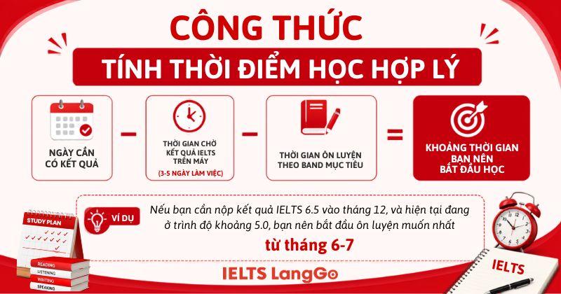 Cách tính thời điểm học dựa trên thời gian cần chứng chỉ