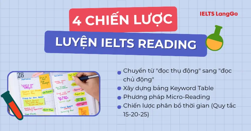 4 chiến lược luyện Reading IELTS hiệu quả