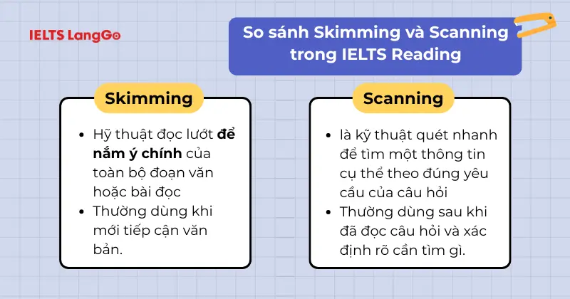 Phân biệt Skimming và Scanning trong IELTS Reading