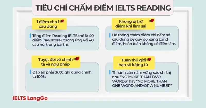 Tiêu chí chấm IELTS Reading mới nhất