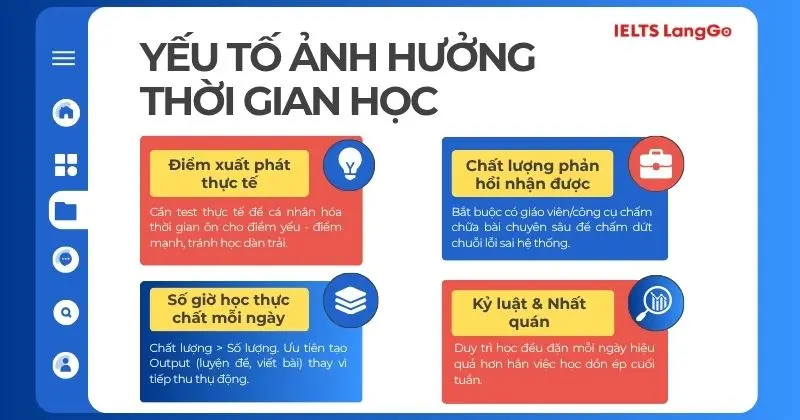 Thời gian học IELTS từ 0 đến 6.5 phụ thuộc vào nhiều yếu tố