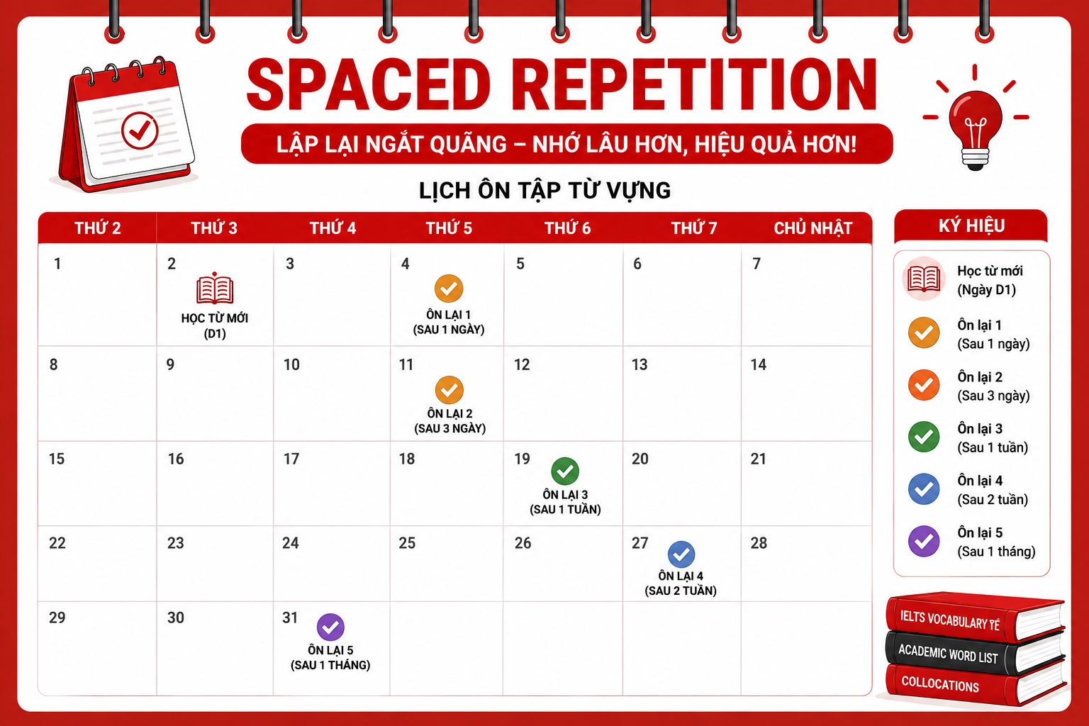 Cách học từ vựng IELTS 6.5 theo phương pháp Spaced Repetition