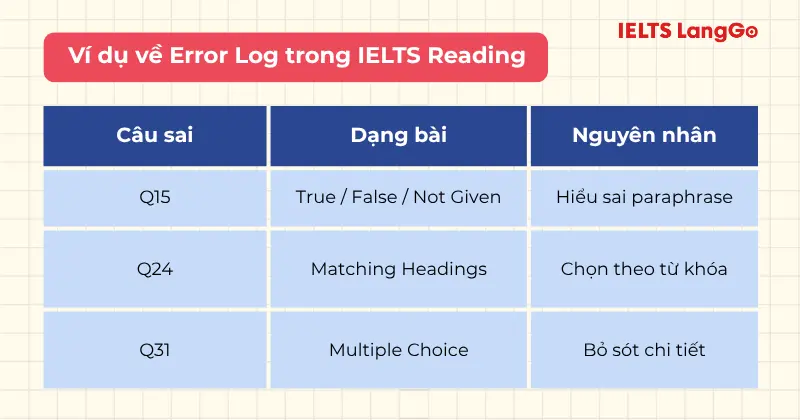 Sử dụng Error Log là một trong những cách tăng band Reading hiệu quả