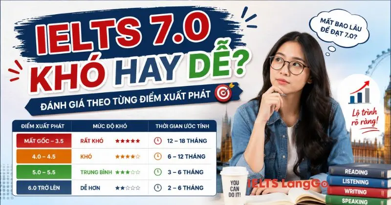 IELTS 7.0 khó hay dễ? Đánh giá theo từng điểm xuất phát