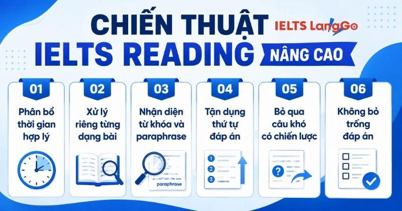 Cách chinh phục mọi đề IELTS Reading chỉ với 6 bí quyết