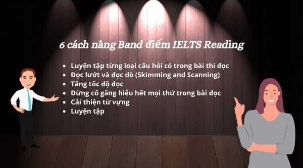 Tổng hợp 6 cách nâng Band điểm IELTS Reading