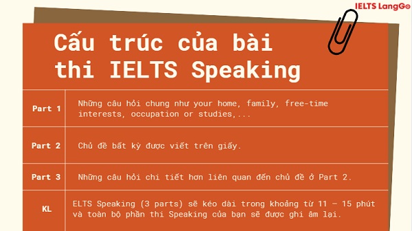 Cấu trúc của bài thi IELTS Speaking